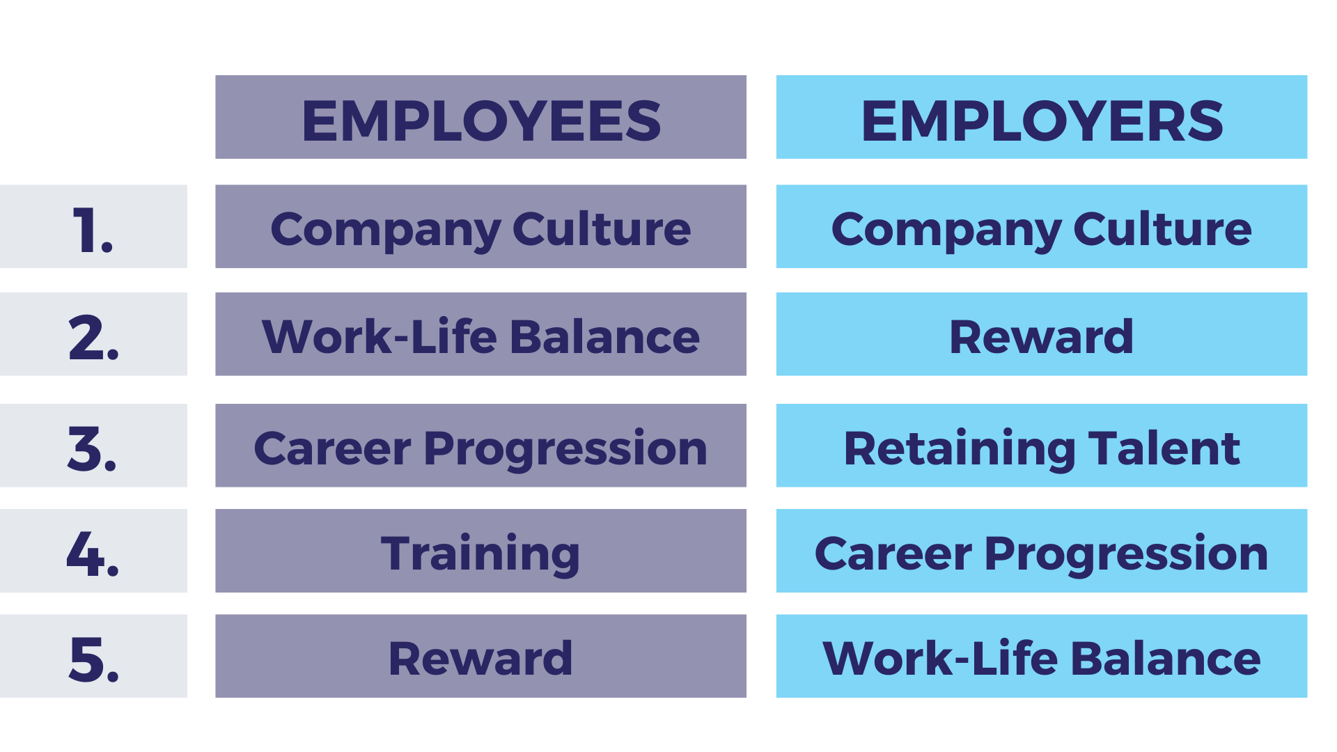 Maritime Executives versus Maritime Employees - what do they really want? Faststream Recruitment