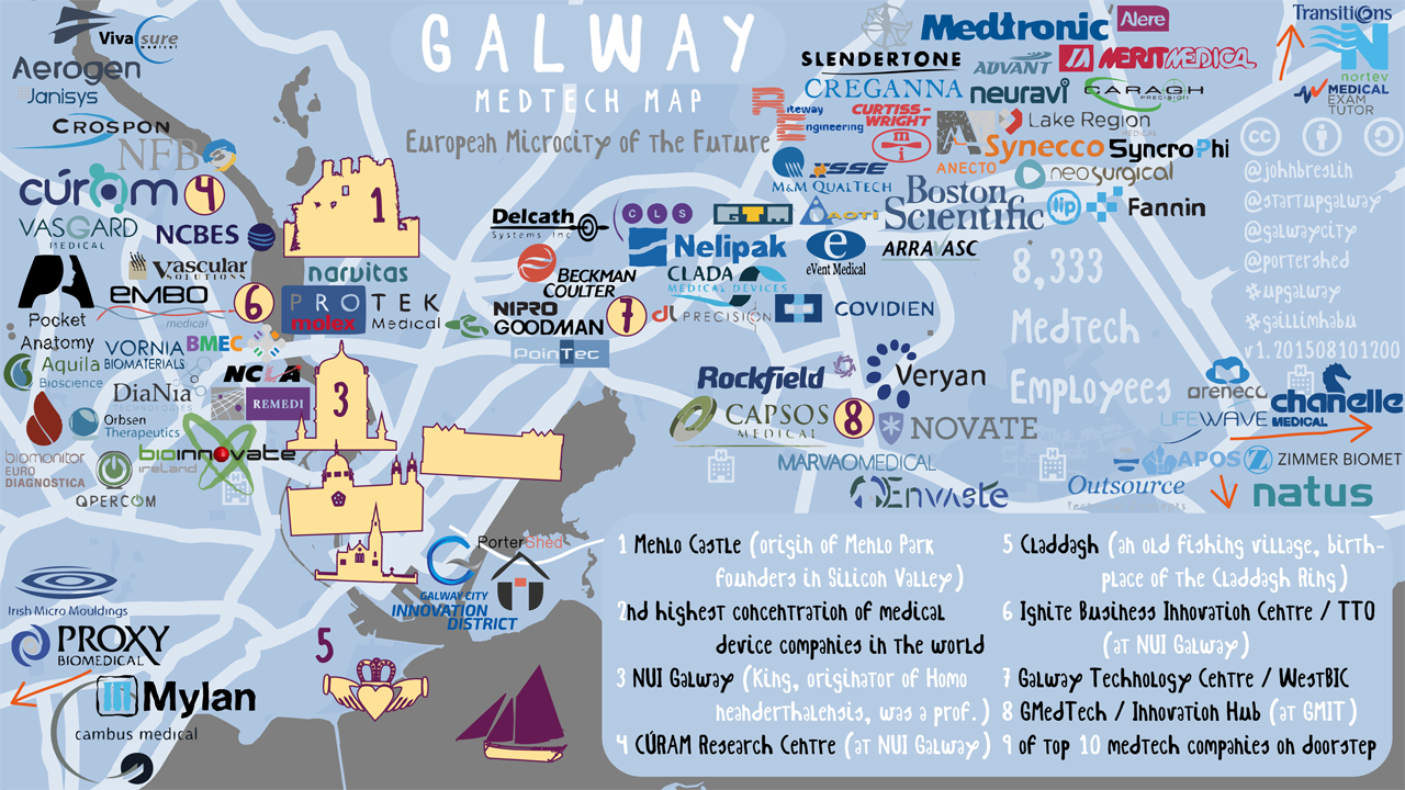 Galway Medtech Start Ups