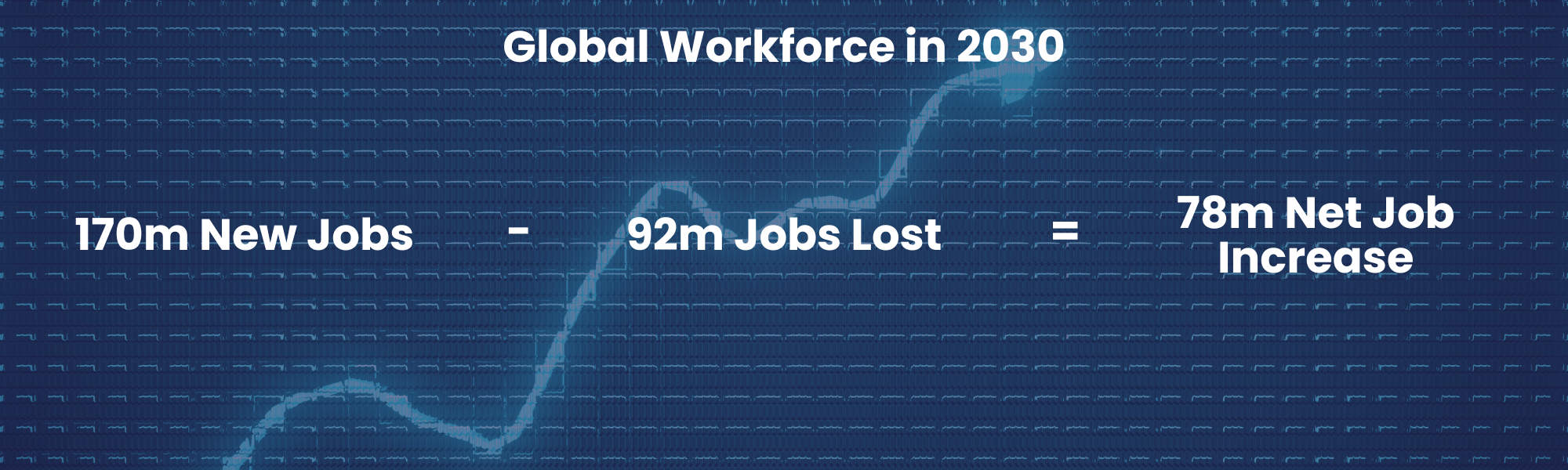 Global Workforce in 2030 - Maritime Recruitment - Faststream Recruitment