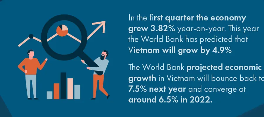 Vietnam’s Strong Recovery From Covid 19