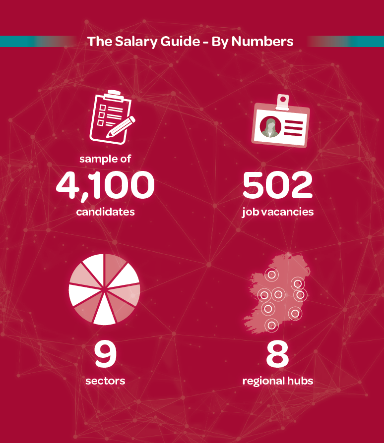 CMcN Salary Guide 2023 - By Numbers