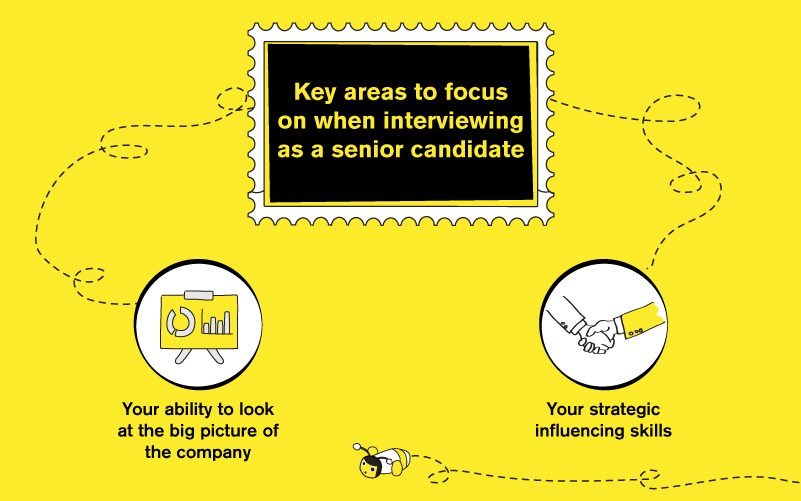 Prepare Your Executive Interview Answers