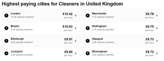 Labour Shortage: What Is the Going Pay Rate