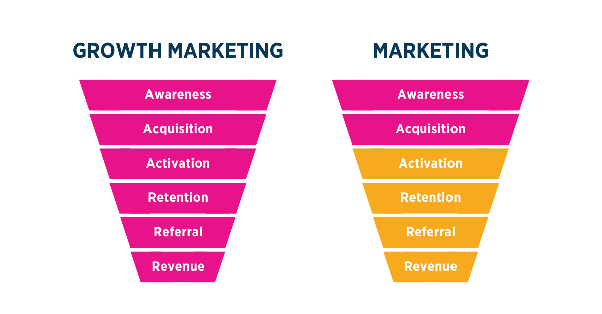 growth marketing 