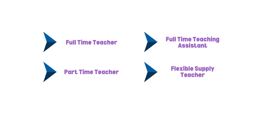 types of work that Supply Hive offer