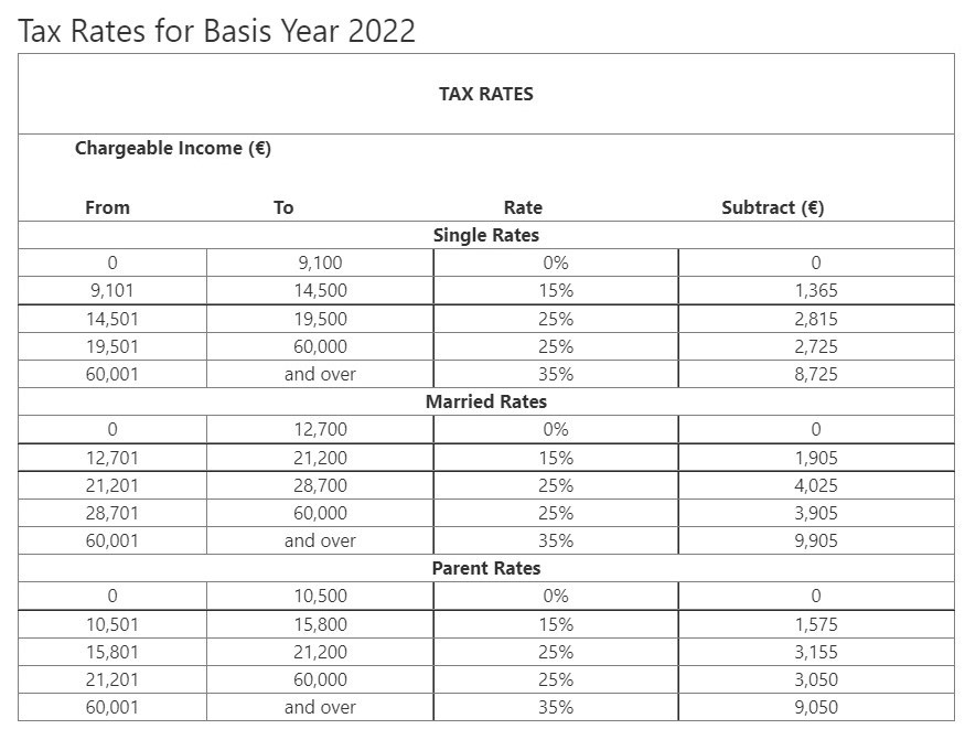 Table  Description automatically generated