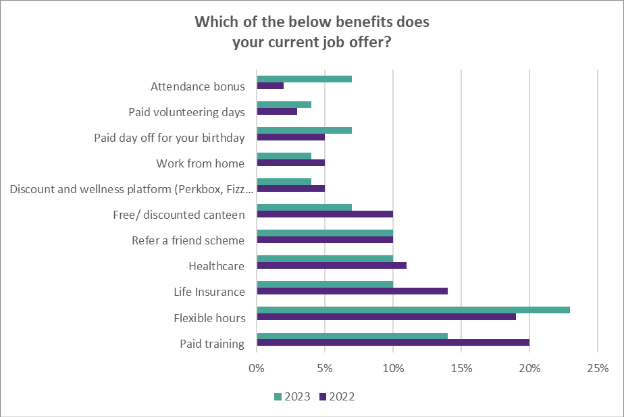 Skills Shortage: What Are Candidates Looking For In a Job? 2023 Update