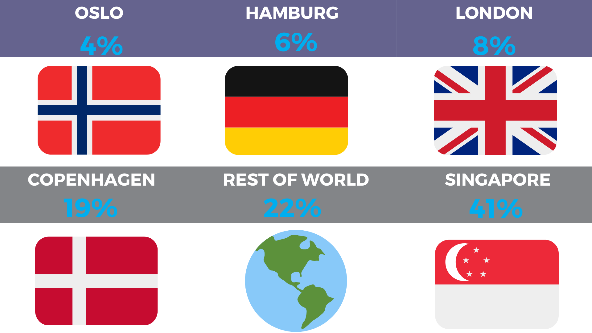 Maritime talent hubs - Faststream Recruitment