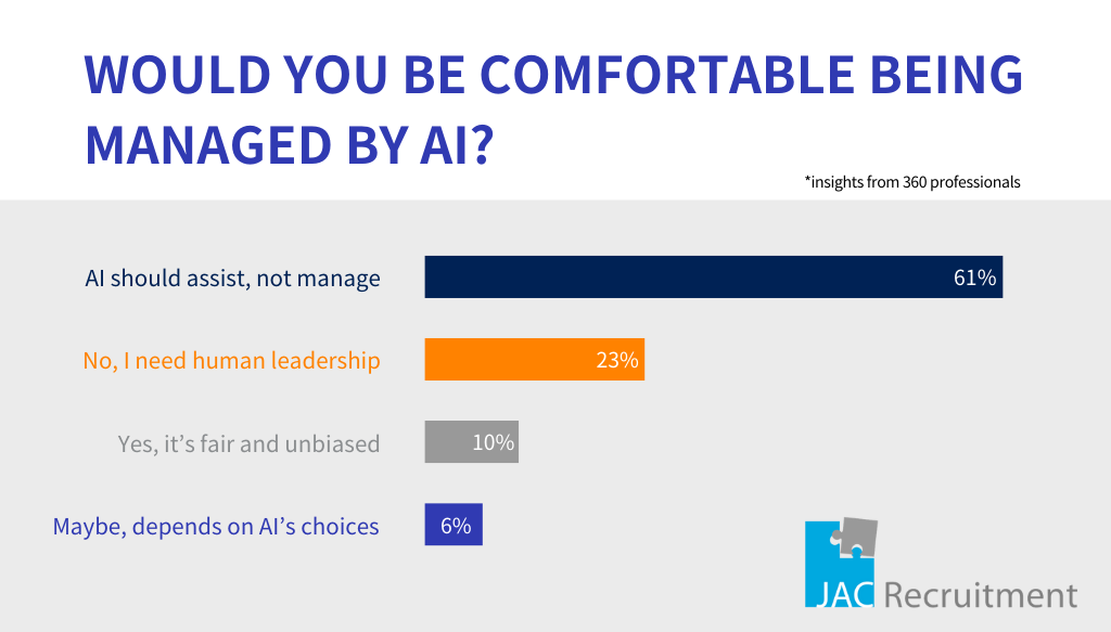 ai-as-manager-survey-results