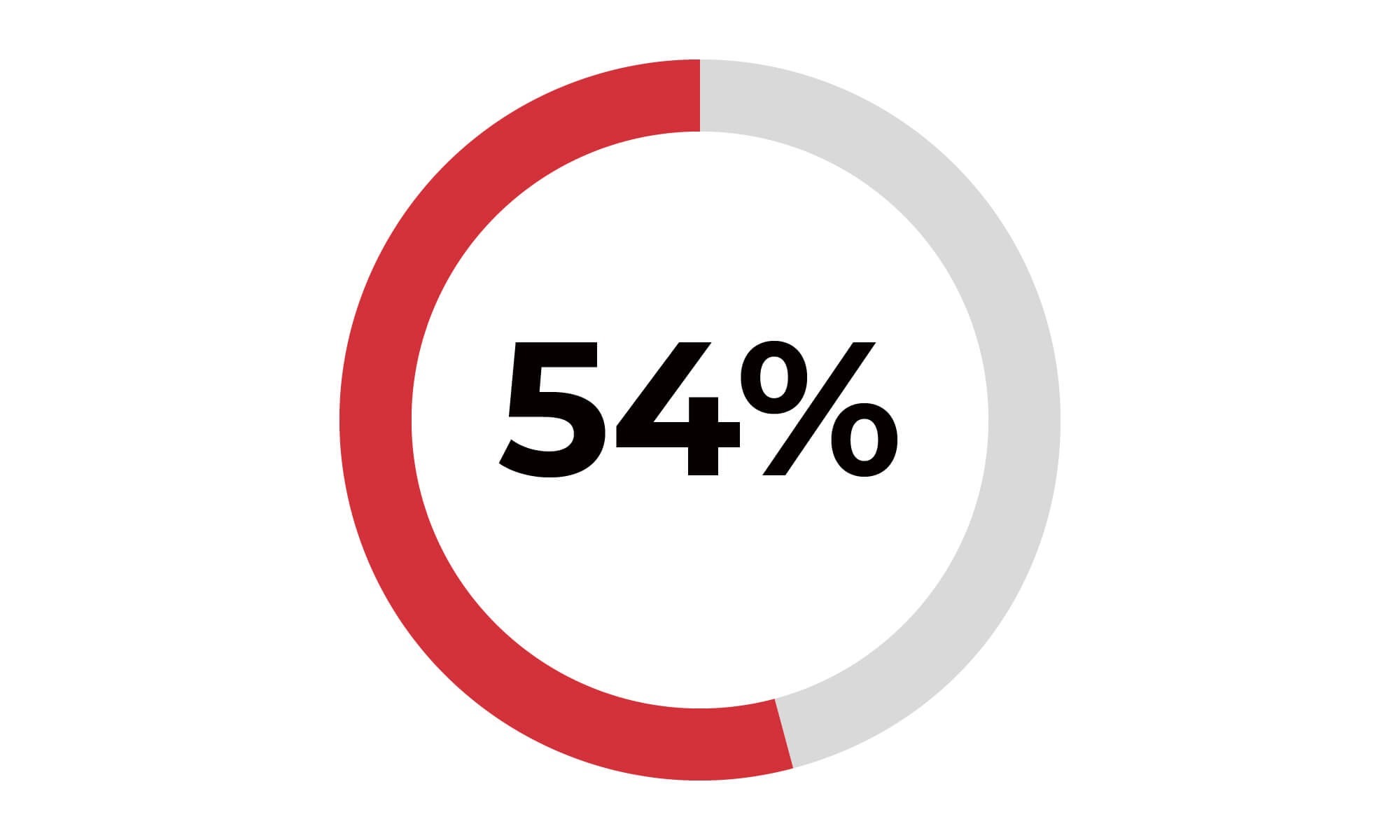 エイペックス経由で転職された方の98.9%が、3か月後も転職先で継続して勤務しています。