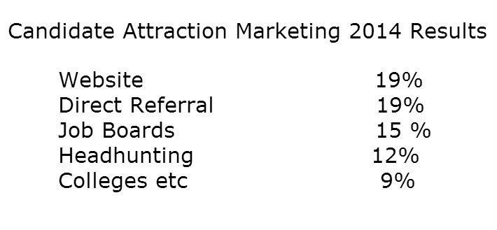 Online Recruitment Marketing