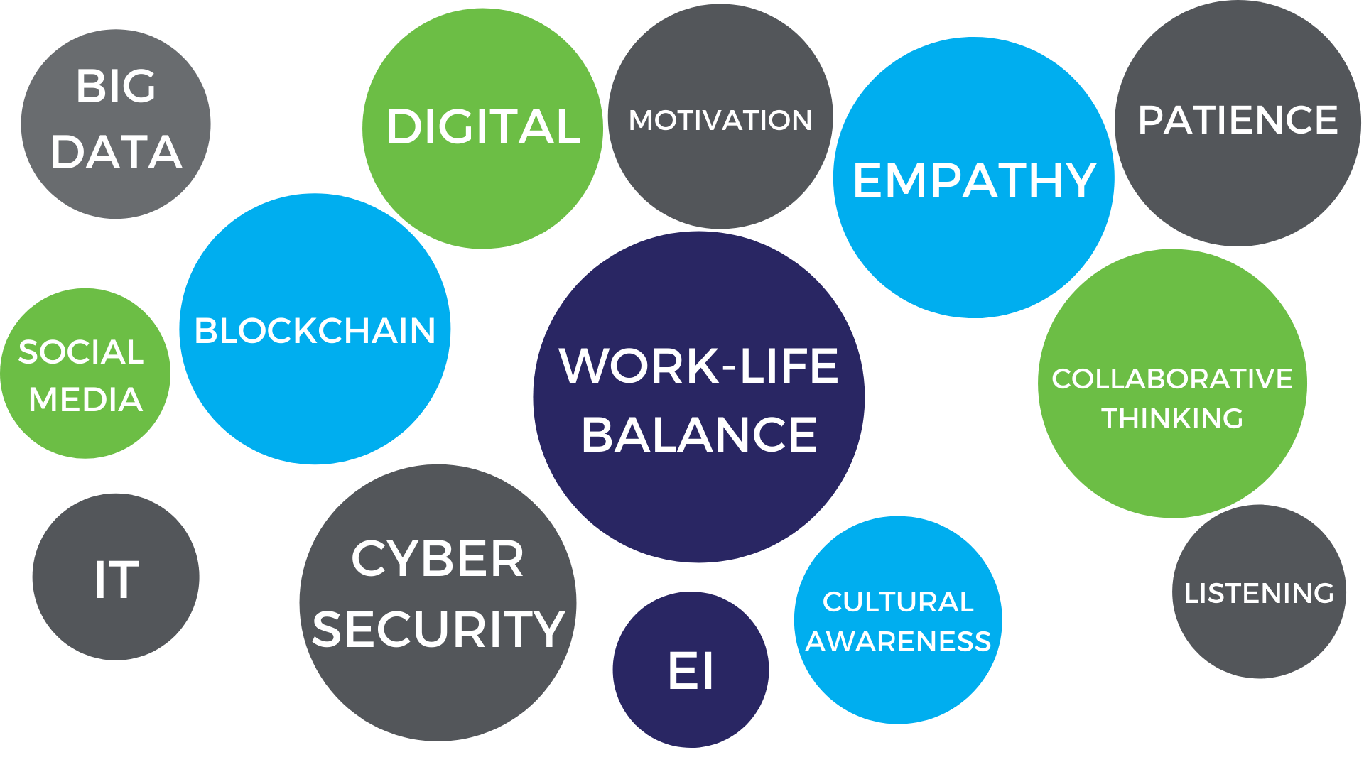 Technology skills and people skills in Maritime - Faststream Recruitment