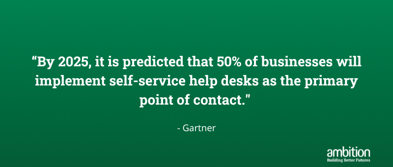 Green background with quote "By 2025, it is predicted that 50% of businesses will implement self-service help desks as the primary point of contact." in white font.