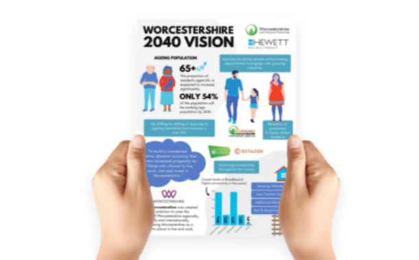 Worcestershire 2040 Vision