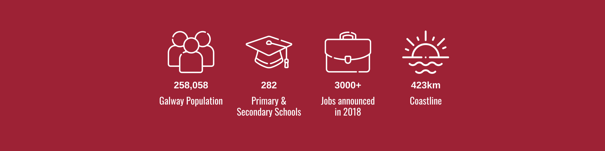 Galway Stats Banner