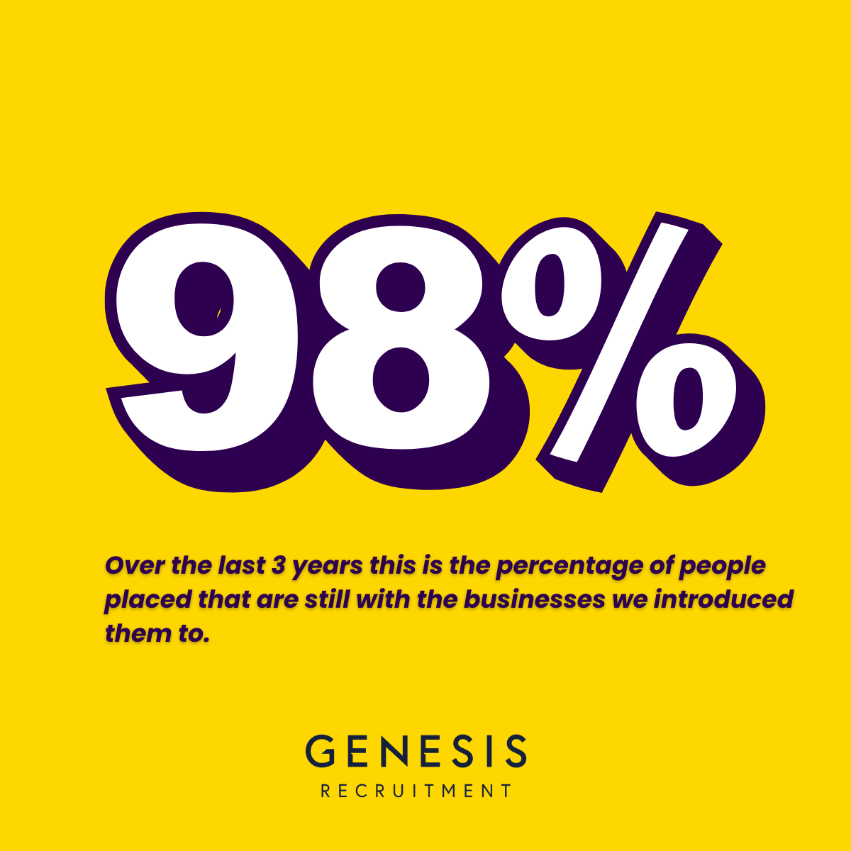 Percentage