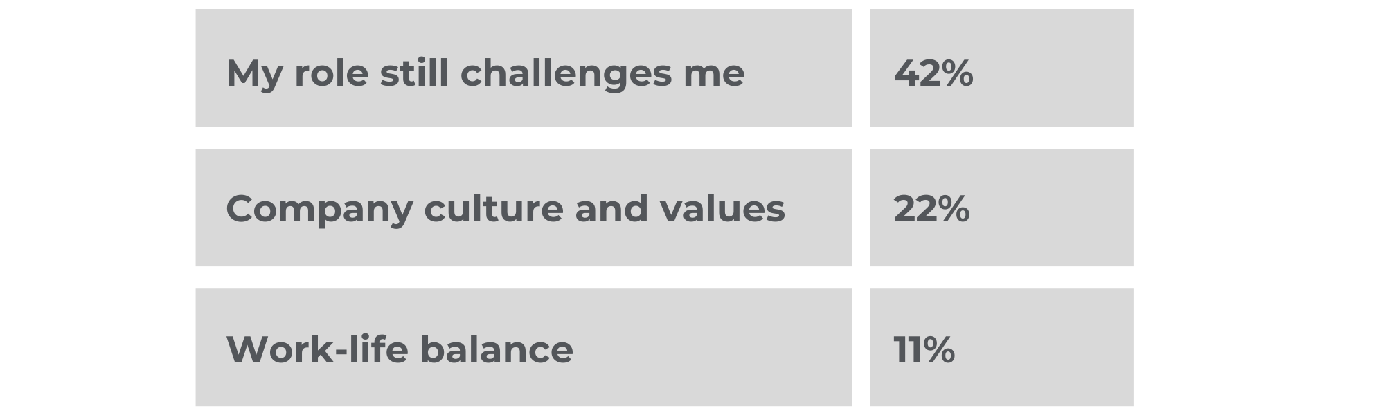 The top three reasons aviation leaders are staying in their  current job over the next two years - GOOSE Recruitment