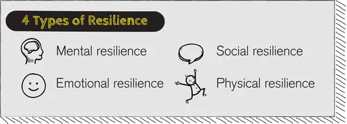 4 types of resilience