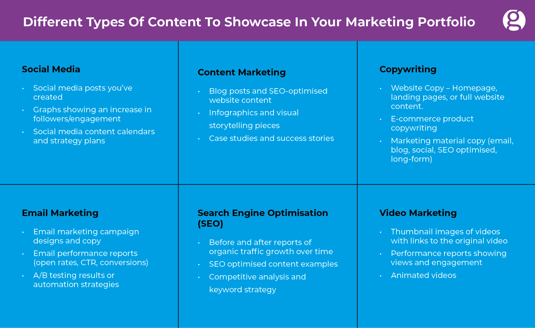 Table of marketing portfolio content ideas