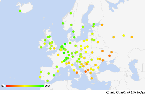 Quality of life index 