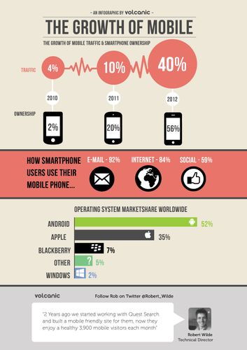 Infographic Mobile A4