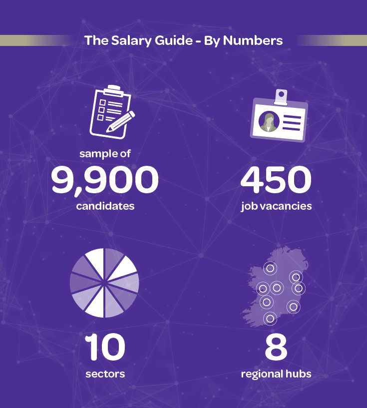 Salaries gathered from the latest data