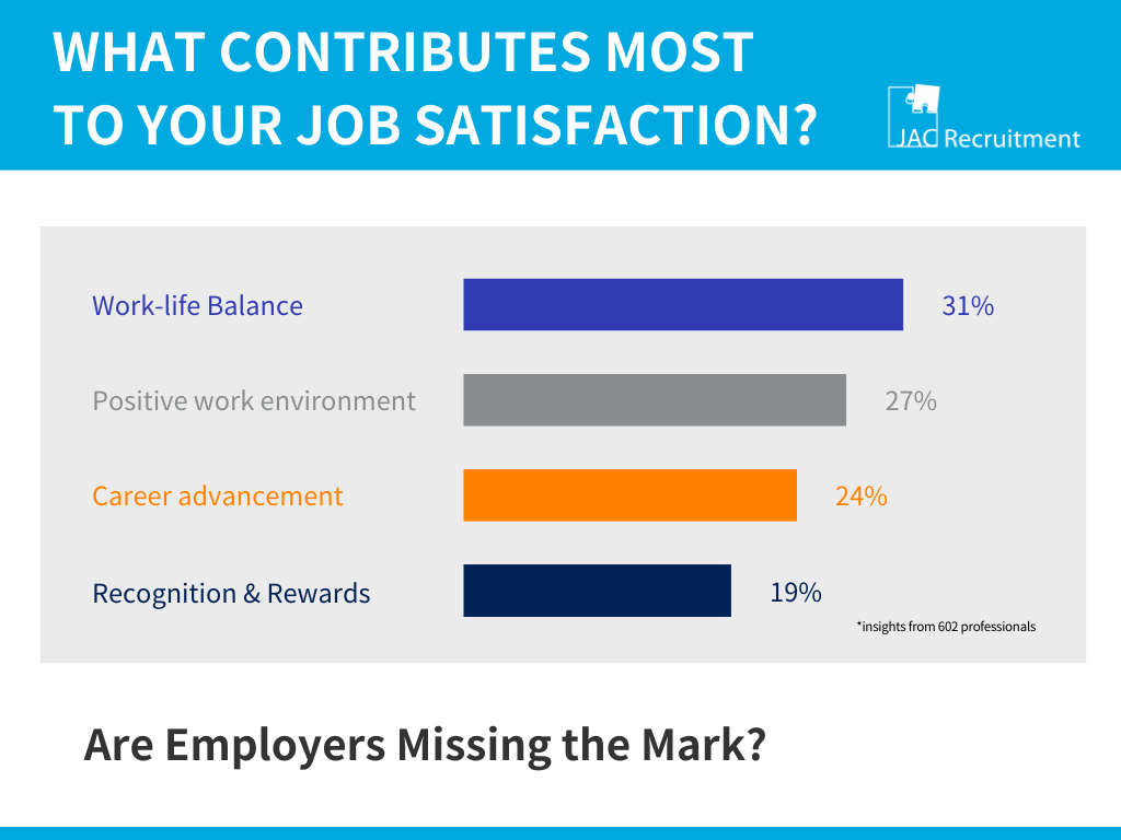 job-satisfaction-survey-results