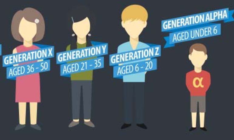 Multigeneration Workforce