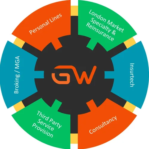 Insurance Recruitment Specialist areas