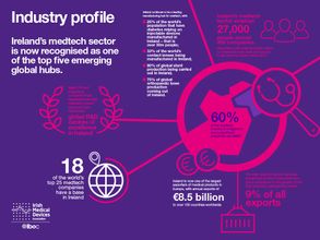 Imda Medtech Industry Profile