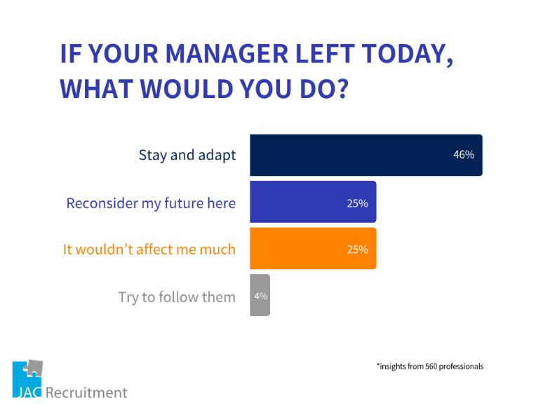 would-you-stay-if-your-manager-left-survey-results