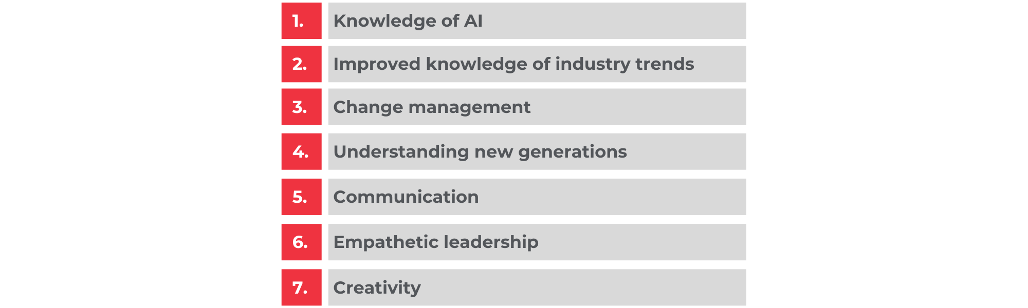 The top skills and knowledge areas aviation leaders want to improve - GOOSE Recruitment