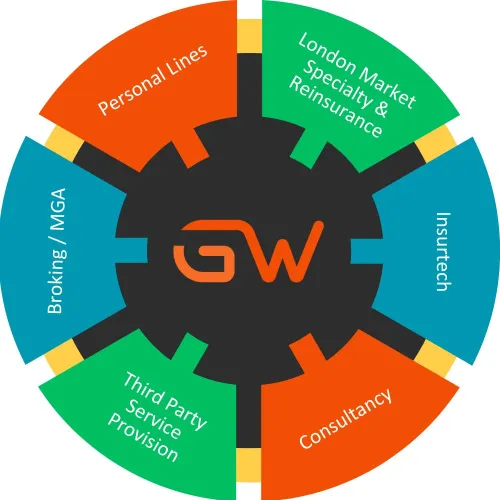 GW wheel