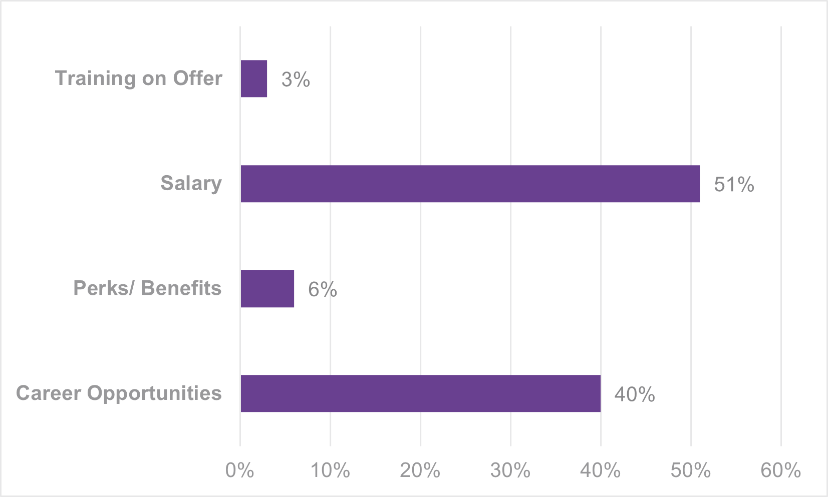 Thorn Baker Group Skills Shortage: What Are Candidates Really Looking For?