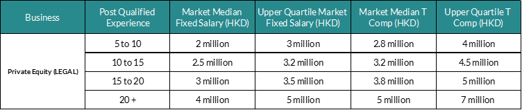 private equity legal salary compensation