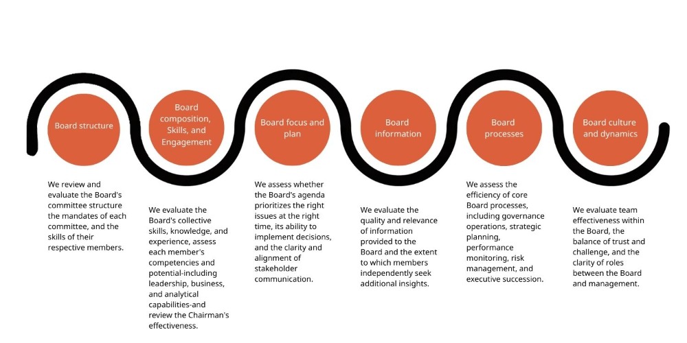 The Role Of AIMS International In Succession Planning 